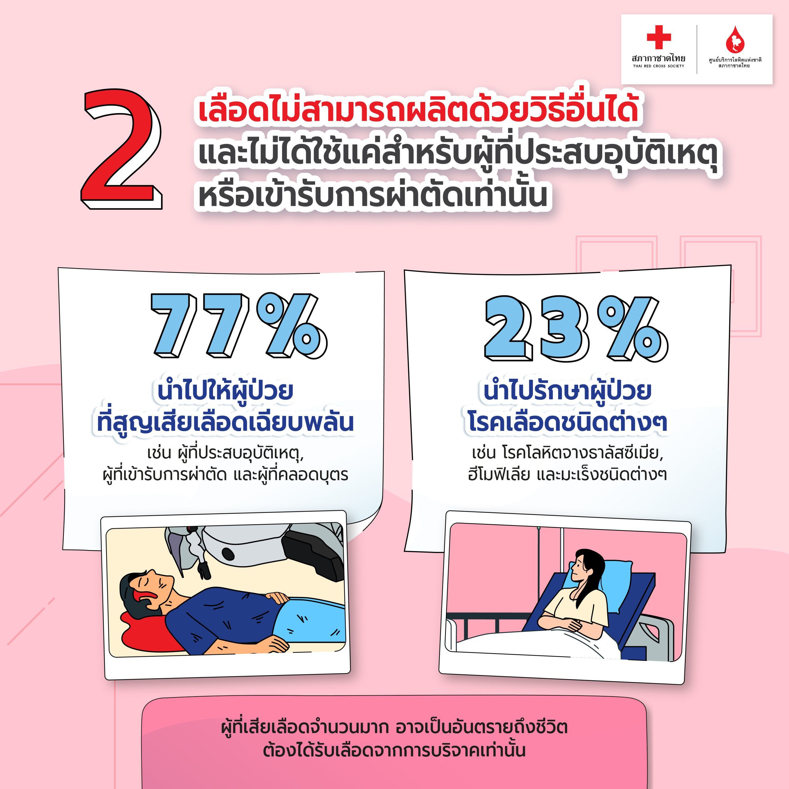 5 เรื่อง #การบริจาคเลือด ที่คุณอาจไม่เคยรู้ 1-4