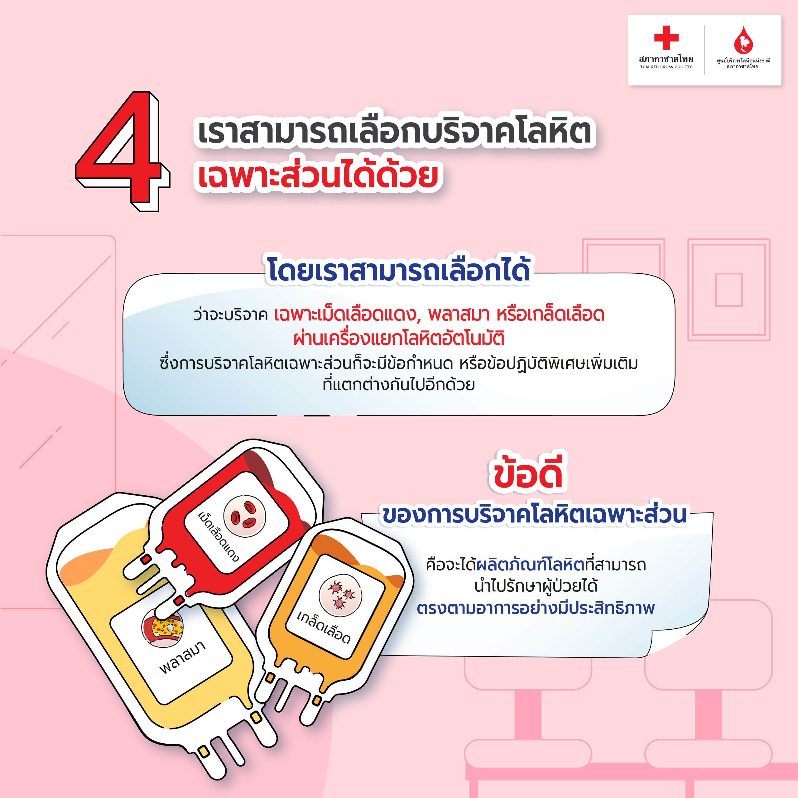 5 เรื่อง #การบริจาคเลือด ที่คุณอาจไม่เคยรู้ 1-6