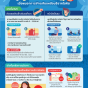 ดูแลตนเองอย่างไร_ เมื่อพบอาการข้างเคียงหลังบริจาค.png