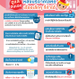 ดูแลตนเองหลังบริจาคโลหิต เรื่องเล็กๆ ที่ทำได้.png