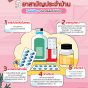 เช็คด่วน 5 ยาสามัญประจำบ้าน.jpg
