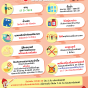 การเตรียมตัวก่อนบริจาคโลหิต.png