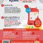รู้จักหมู่โลหิต Rh+ Del .png